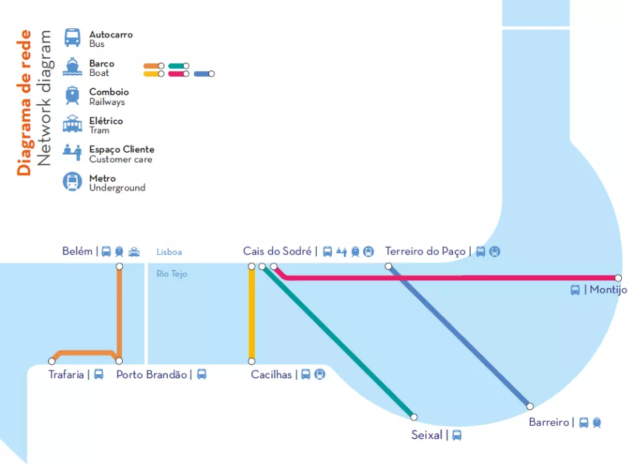 Map of ferries in Lisbon