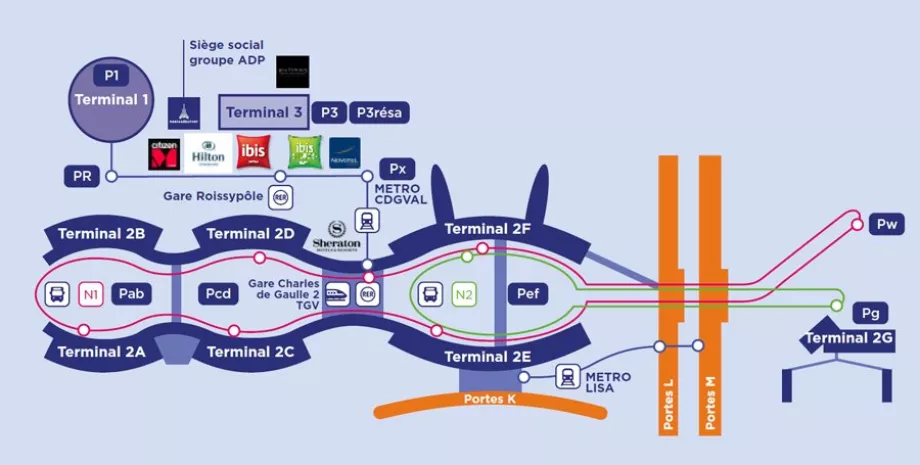 Overall terminal map