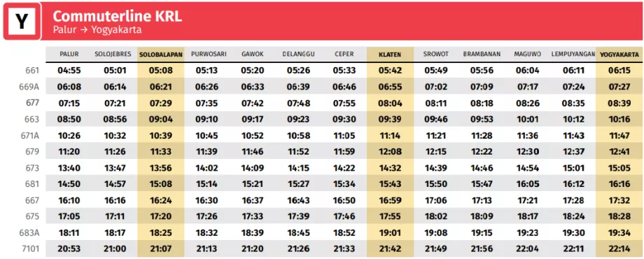 Timetable in the direction Palur -&gt; Maguwo (airport) -&gt; Yogyakarta