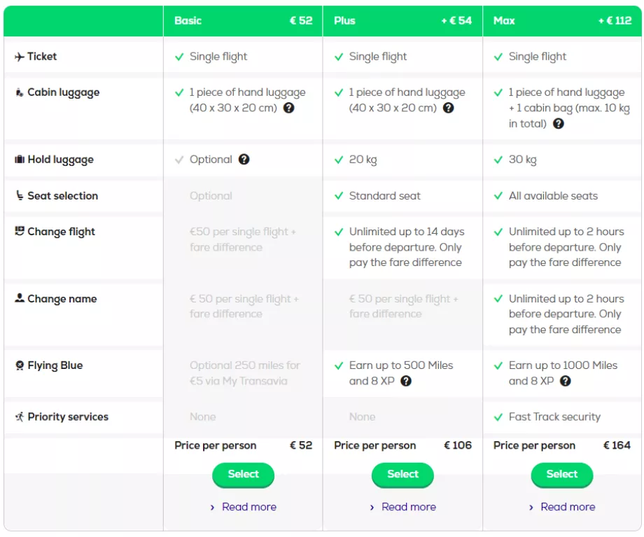 Transavia fare classes