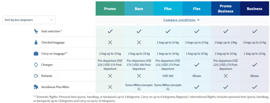 Aerolineas Argentinas fare class comparison